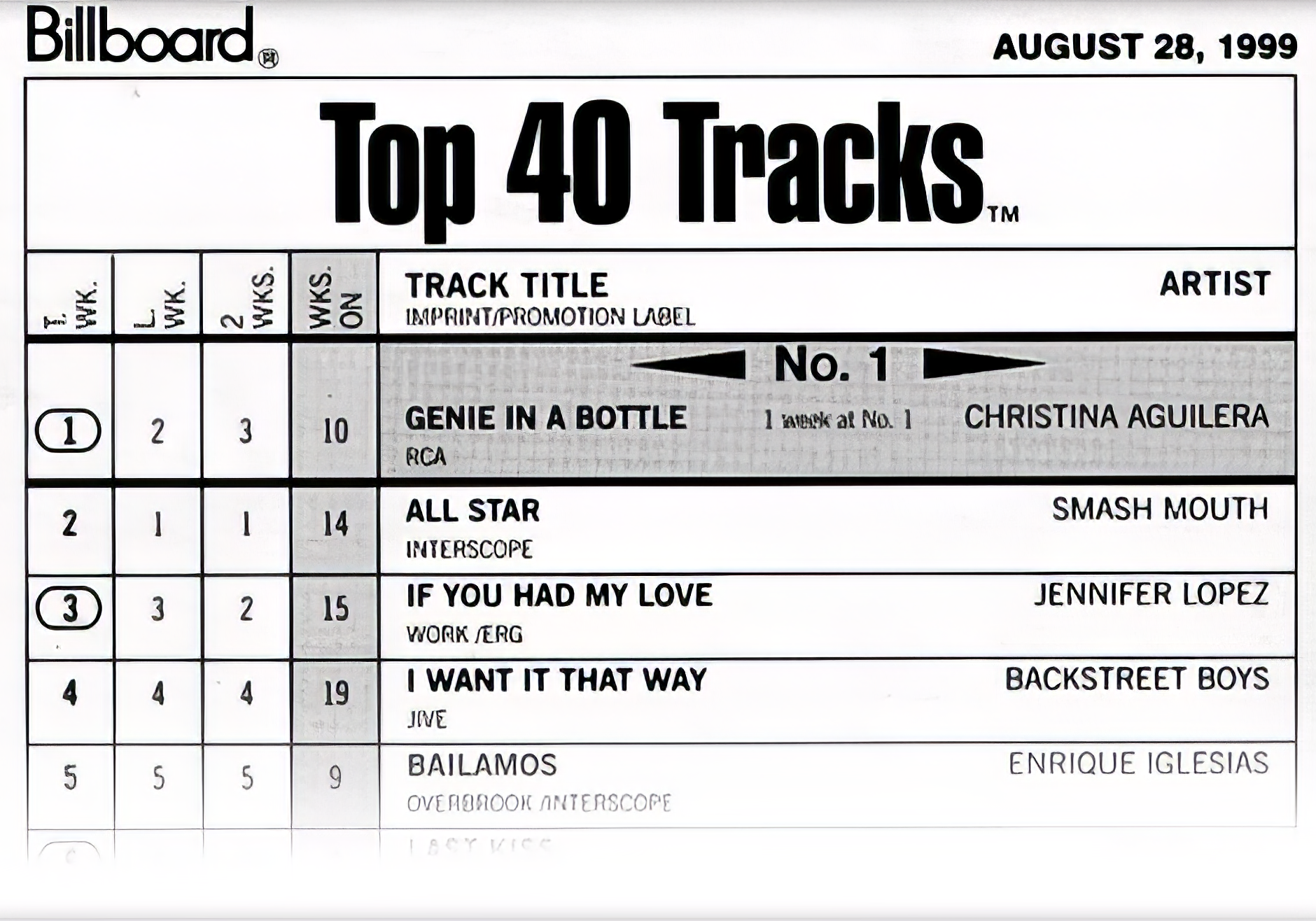 A copy of Billboard Top 40, showing Christina's Genie In A Bottle at #1.
